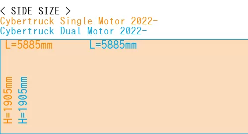 #Cybertruck Single Motor 2022- + Cybertruck Dual Motor 2022-
